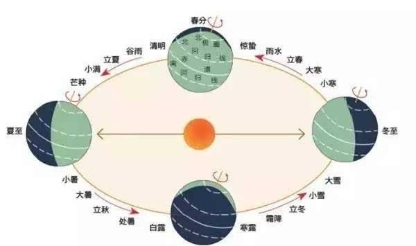 历史24个节气有哪些 24个节气的含义（特定节令）  1