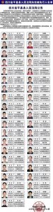 ​平昌法院曝光39名失信被执行人，看看都是谁！