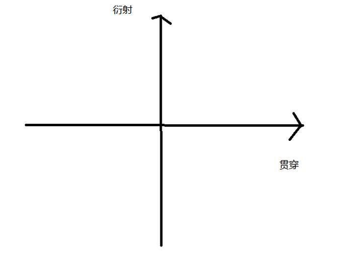 可怕！这些相机都能穿透衣服拍照