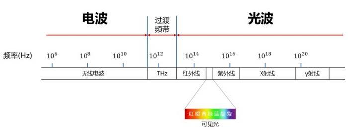 可怕！这些相机都能穿透衣服拍照