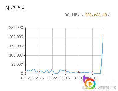 “主播界唐伯虎”寅子 幽默风趣三观正 生活就要体验不一样!!