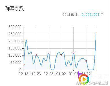 “主播界唐伯虎”寅子 幽默风趣三观正 生活就要体验不一样!!