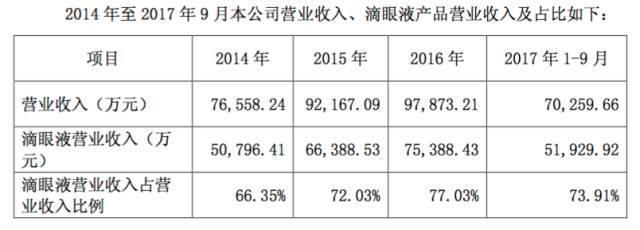 毛利润率高达94.59％，莎普爱思惊天暴利从何而来？