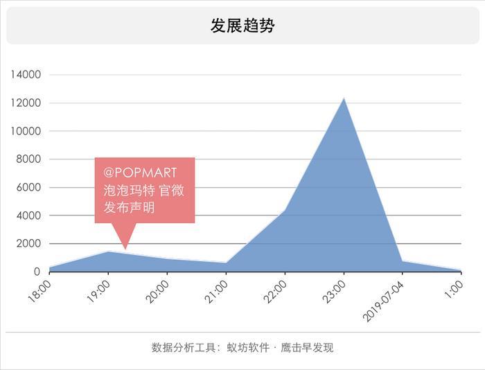 潮流玩具泡泡玛特被指甲醛超标，官方回应引发舆论风暴