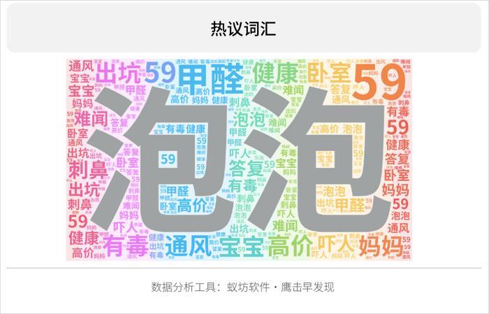 潮流玩具泡泡玛特被指甲醛超标，官方回应引发舆论风暴