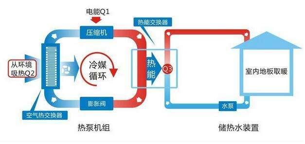 如果你空气能耗电变多，赶紧看看这几个问题