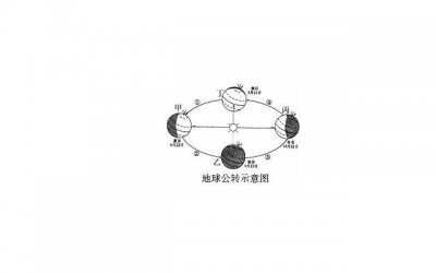 ​如何延长爱爱时间 男人如何提升性能力