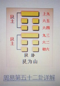 ​周易第五十二卦：艮卦 艮为山 艮上艮下