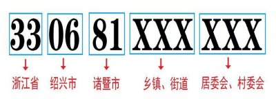 ​最新！全市镇乡（街道）行政区划代码出炉