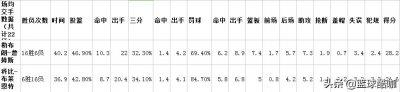 ​科比VS詹姆斯，孰强孰弱，一起来看看历史22场双方的巅峰对决