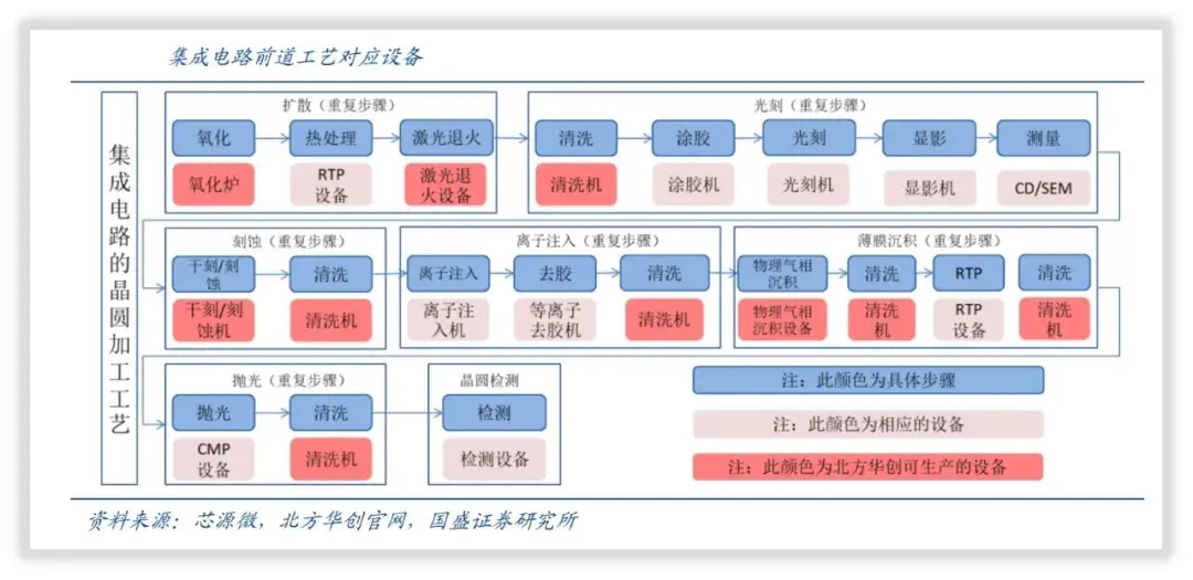 北方华创是国企吗(北方华创是什么级别的国企)