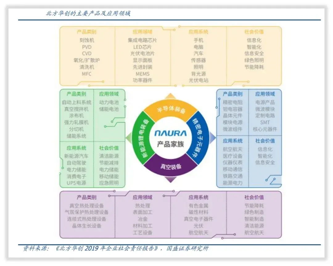 北方华创是国企吗(北方华创是什么级别的国企)