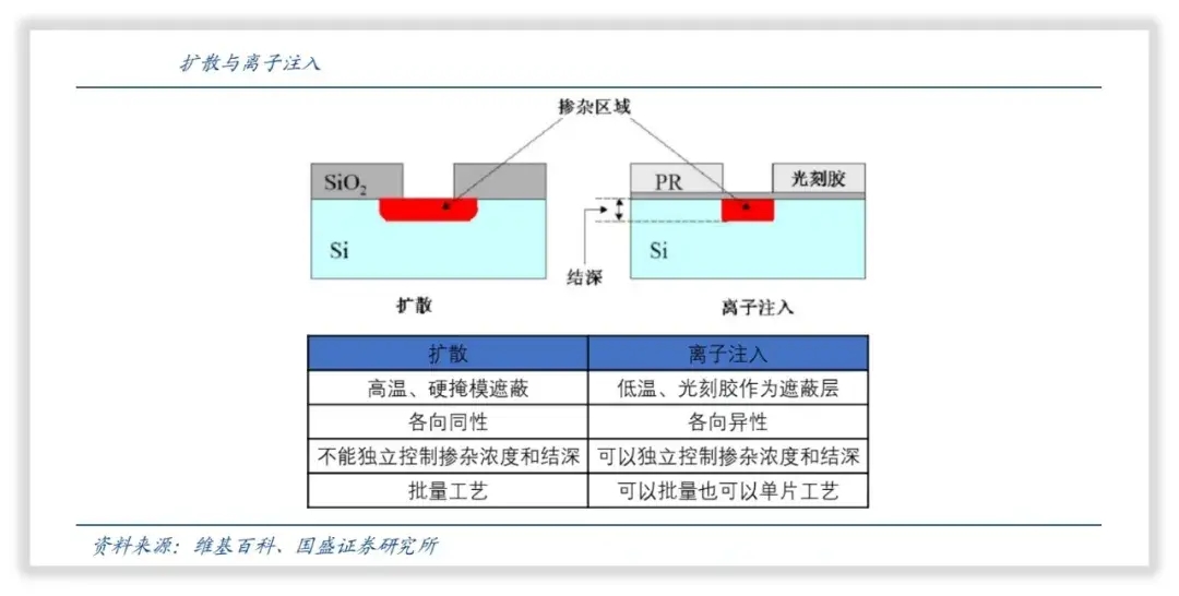 北方华创是国企吗(北方华创是什么级别的国企)