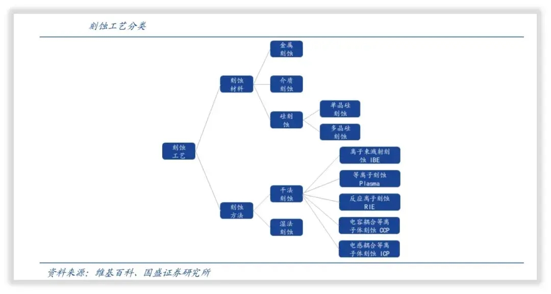 北方华创是国企吗(北方华创是什么级别的国企)