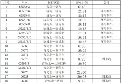 ​重磅！青岛西站已开售重庆、长沙、西安方向高铁列车车票！时刻表快收好