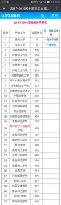 ​河南省一所以航空为特色的高等学府-郑州航空工业管理学院