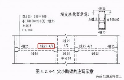 ​梁支座负筋识图以及长度翻样计算，紧扣16G101深度揭秘，火速收藏