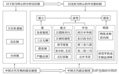 ​三省六部制是什么朝代创立的（三省六部指的是哪些机构）